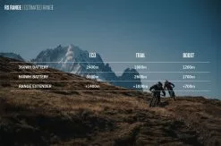 Orbea RISE H10 E-MTB 2023 -E-Bikes Verkäufe 3 tech rise