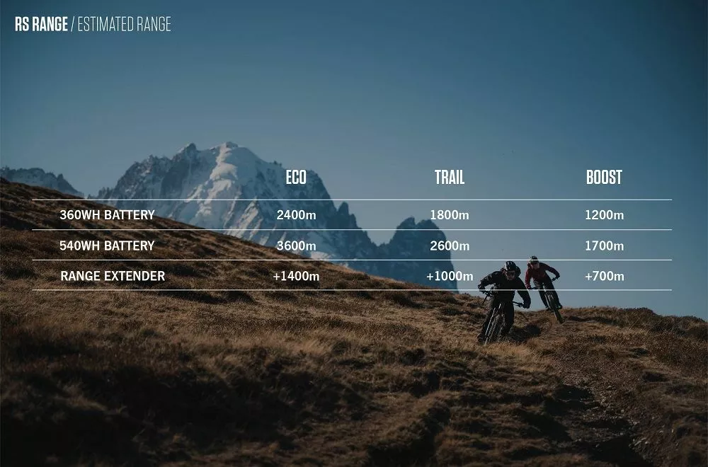 Orbea RISE M10 Mountain E-Bike 2023 28 Orbea RISE M10 Mountain E-Bike 2023 – Bild 26