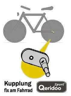 Kupplung Für Qeridoo Fahrradanhänger Bis 2016 5 Kupplung Für Qeridoo Fahrradanhänger Bis 2016 – Bild 3