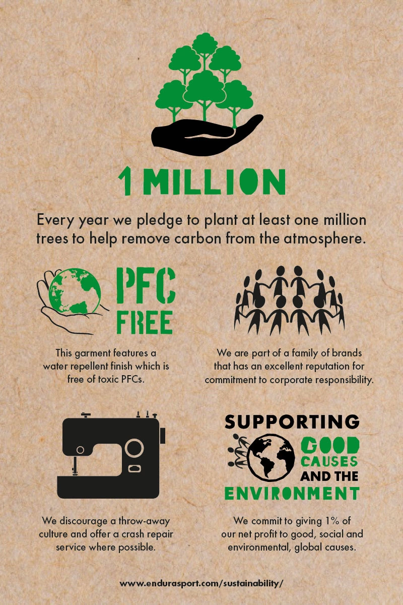 Endura Ltd Endura FS260-Pro Bibshort 17 Endura Ltd Endura FS260-Pro Bibshort – Bild 15