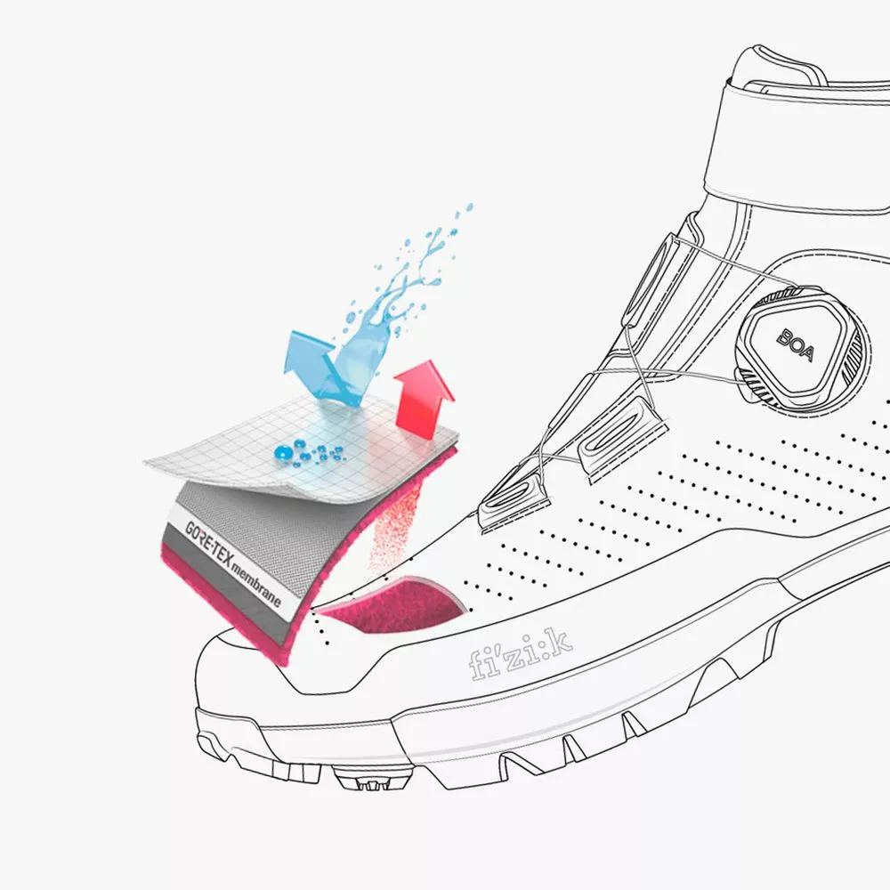 Fizik Terra Artica GTX Winter-Radschuh 11 Fizik Terra Artica GTX Winter-Radschuh – Bild 9